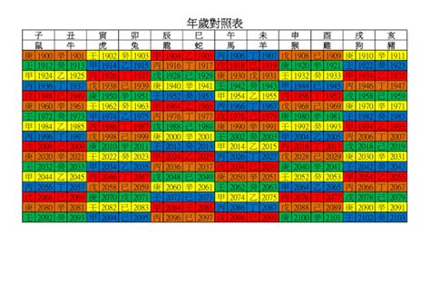 2026年是什麼年|2026年是幾年？ 年齢對照表